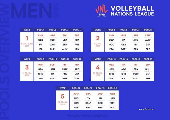 FIVB_VNL_2019_Pools_M.jpg