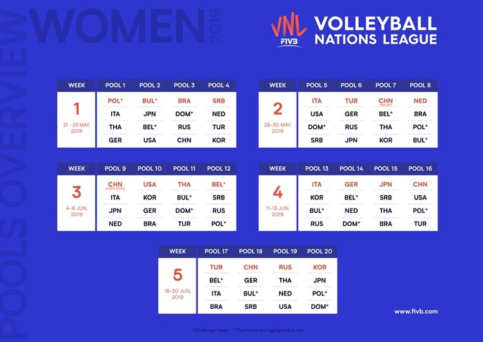 FIVB_VNL_2019_Pools_W.jpg