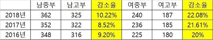 %EC%9D%B8%EC%9B%90%EA%B0%90%EC%86%8C%EC%9C%A8.jpg