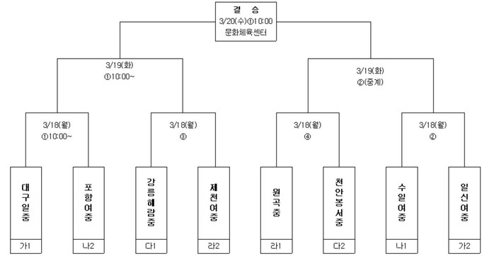 %EC%97%AC%EC%A4%91.JPG