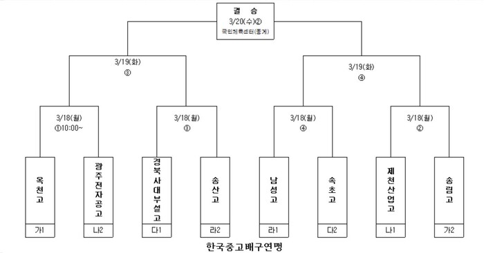 %EB%82%A8%EA%B3%A0.JPG