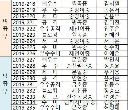 %EC%A4%91%EB%93%B1%EB%B6%80.PNG