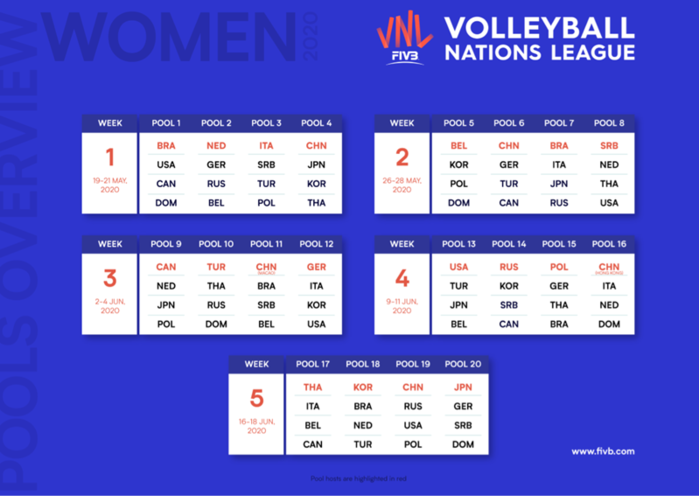 FIVB_VNL_2020_Pools_Women_jpg.png